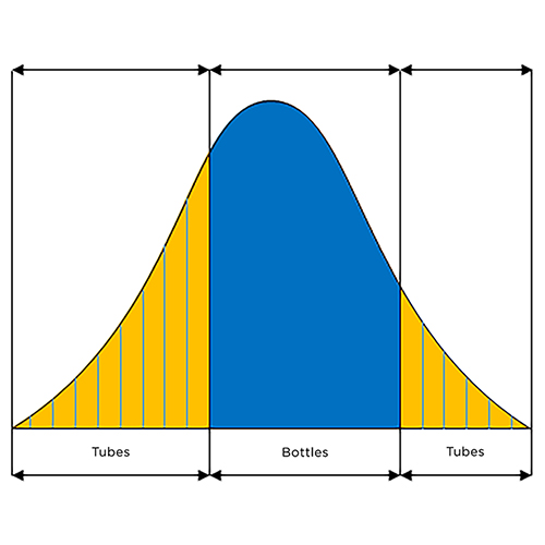 Optimized Fraction Collection for Prep HPLC