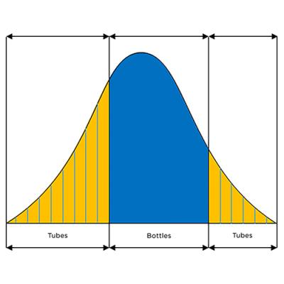 Optimized Fraction Collection for Prep HPLC