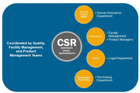 corporate social responsibility 